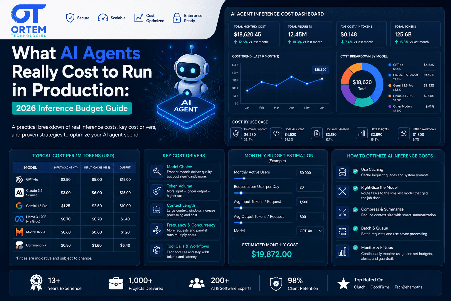 What AI Agents Really Cost to Run in Production: 2026 Inference Budget Guide