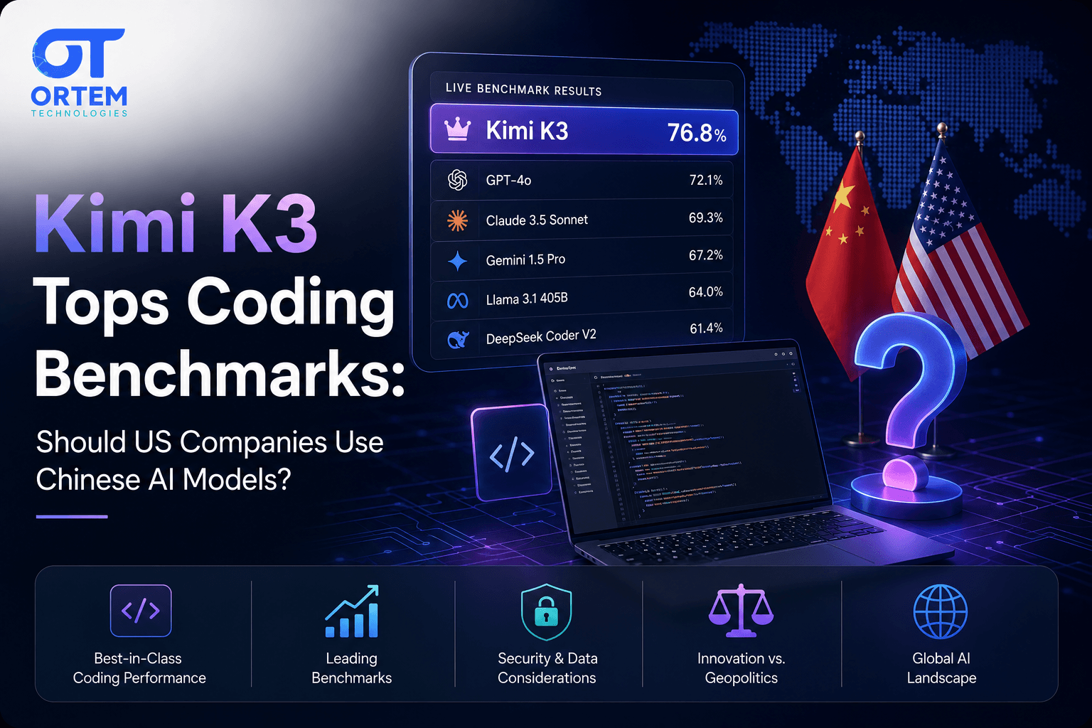 Kimi K3 Tops Coding Benchmarks: Should US Companies Use Chinese AI Models?