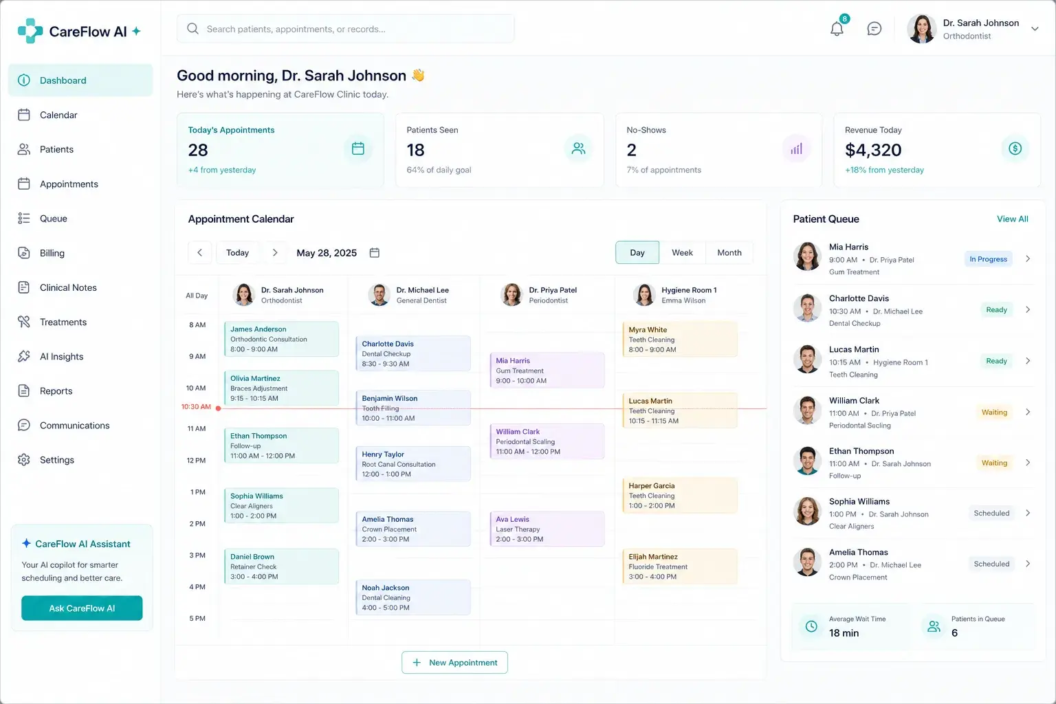 CareFlow AI — Human-in-the-Loop Clinic & Hospital Operating System