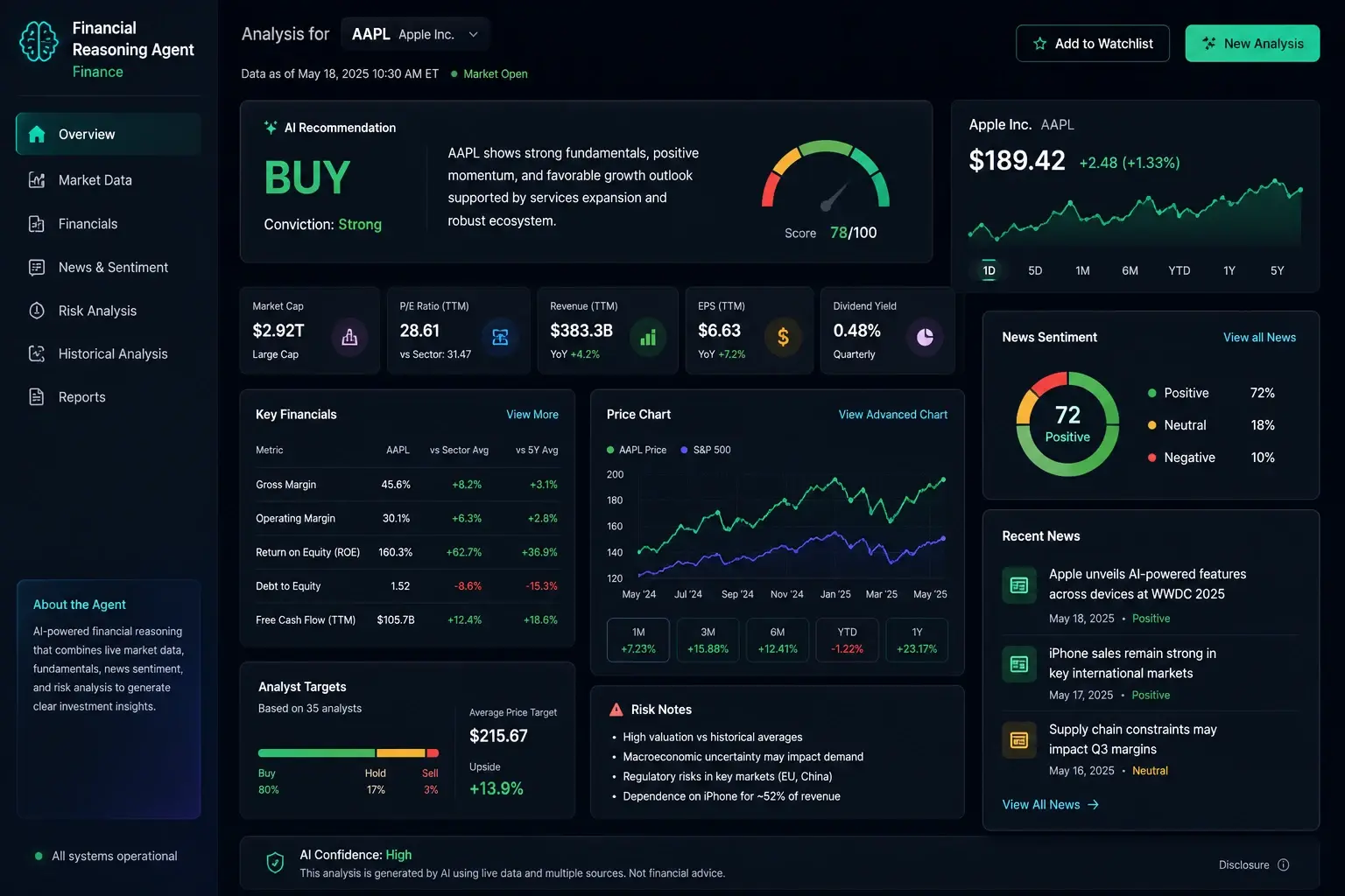Financial Reasoning Agent dashboard preview